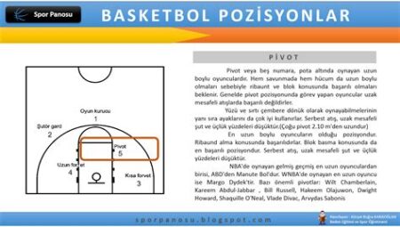 Basketbol Maçlarında Hakemlerin Görevleri