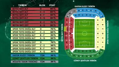 Hentbol Maçlarında En İyi Tribün Yerleri ve Bilet Fiyatları