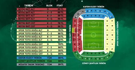 Hentbol Maçlarında En İyi Tribün Yerleri ve Bilet Fiyatları