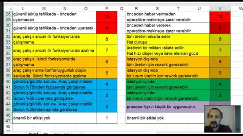 Tenis Antrenmanlarında Stratejik Hata Analizi ve Düzeltme