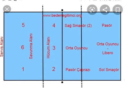 Voleybol Maçlarında Enerji Yönetimi