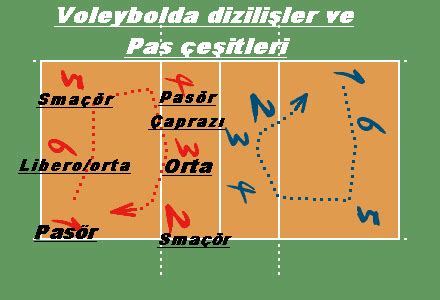 Voleybol Oyuncuları İçin Uyku Düzeni ve Performans